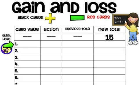 Printable worksheet for Gain and Loss math card game
