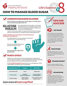 View How to manage blood sugar fact sheet PDF