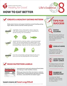 View Eat Better Fact Sheet PDF